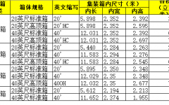 常用集裝箱尺寸