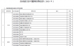 自動(dòng)進(jìn)口許可管理貨物目錄（2023 年）