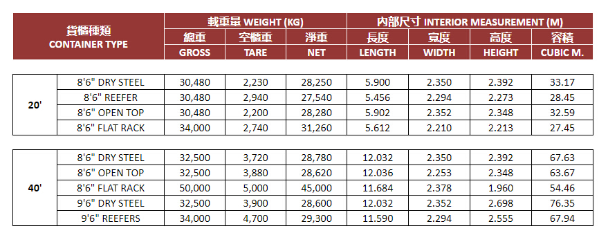 62-項目正文文案-張娜-海運出口-圖片1-常用集裝箱尺寸.png